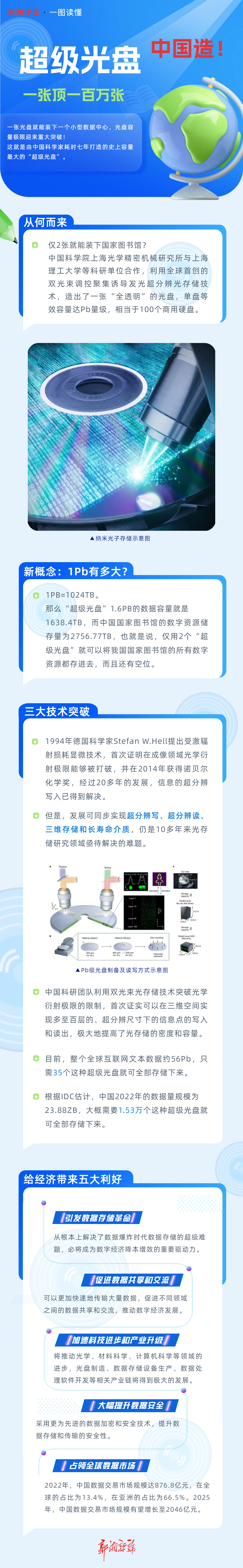 互联网发展报告科普长图海报.png